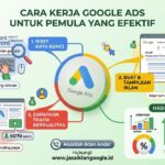 Cara Kerja Google Ads untuk Pemula yang Efektif Cara Kerja Google Ads untuk Pemula yang Efektif
