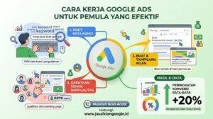 Cara Kerja Google Ads untuk Pemula yang Efektif