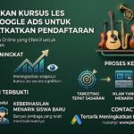 Maksimalkan Kursus Les dengan Google Ads untuk Meningkatkan Pendaftaran Maksimalkan Kursus Les dengan Google Ads untuk Meningkatkan Pendaftaran