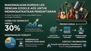 Maksimalkan Kursus Les dengan Google Ads untuk Meningkatkan Pendaftaran