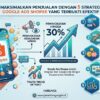 Maksimalkan Penjualan dengan 5 Strategi Google Ads Shopee yang Terbukti Efektif