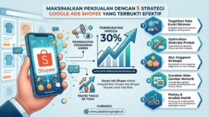 Maksimalkan Penjualan dengan 5 Strategi Google Ads Shopee yang Terbukti Efektif
