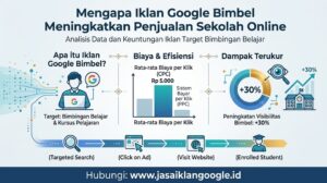 Mengapa Iklan Google Bimbel Meningkatkan Penjualan Sekolah Online