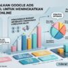 Mengoptimalkan Google Ads Budget Kecil untuk Meningkatkan Penjualan Online