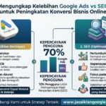 Mengungkap Kelebihan Google Ads vs SEO untuk Peningkatan Konversi Bisnis Online Mengungkap Kelebihan Google Ads vs SEO untuk Peningkatan Konversi Bisnis Online