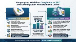 Mengungkap Kelebihan Google Ads vs SEO untuk Peningkatan Konversi Bisnis Online
