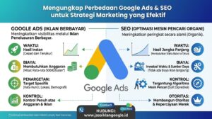 Mengungkap Perbedaan Google Ads SEO untuk Strategi Marketing yang Efektif